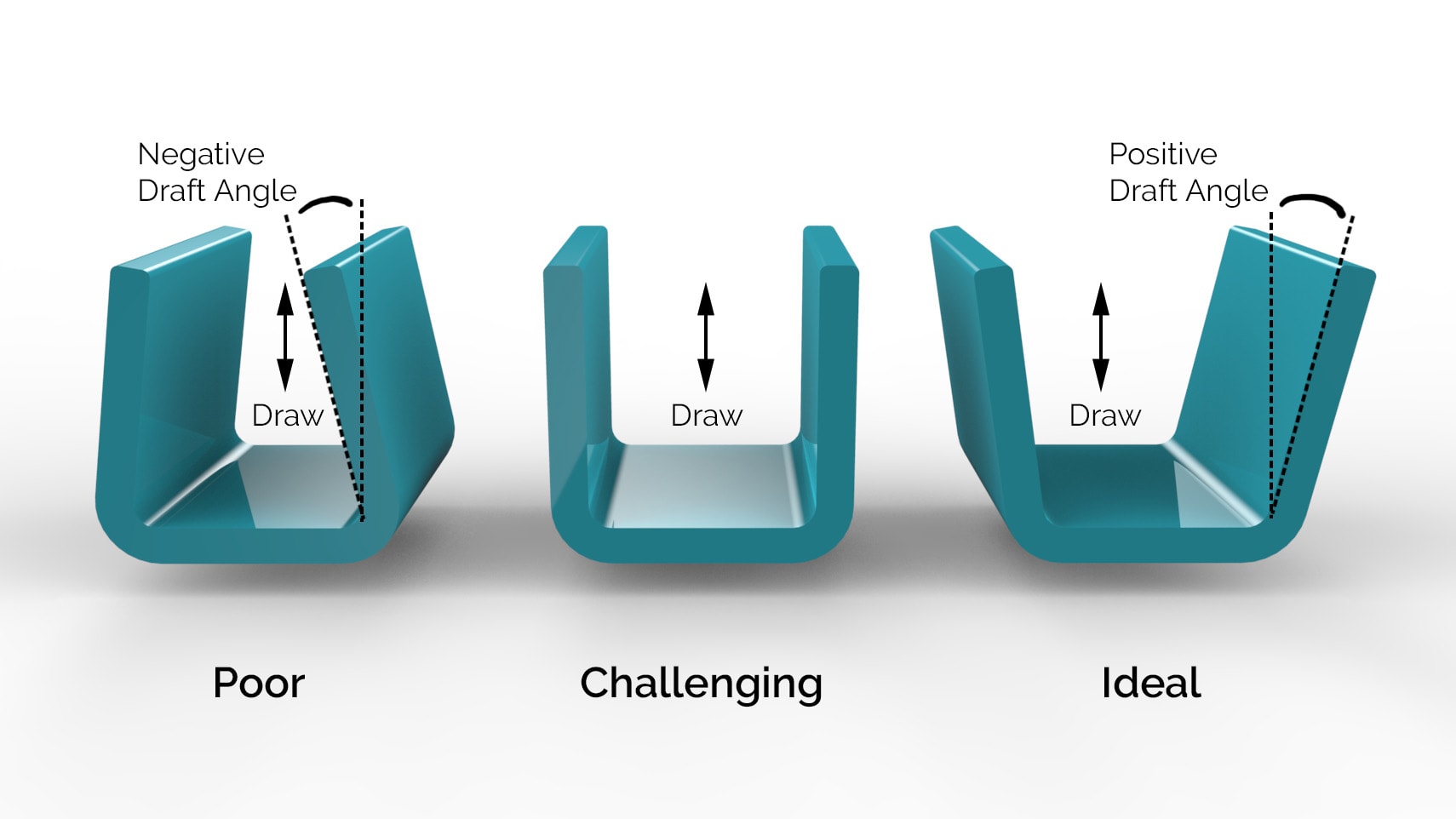 How to Design for Injection Moulding MADE Products